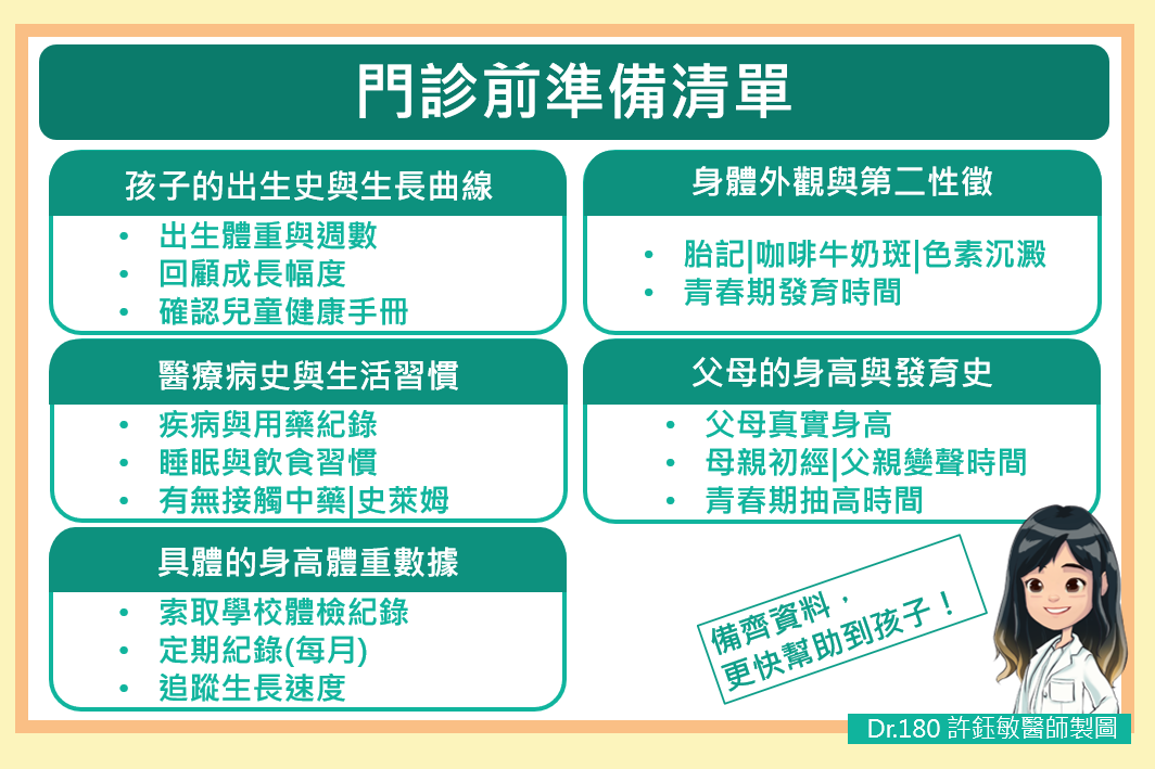 看診準備清單