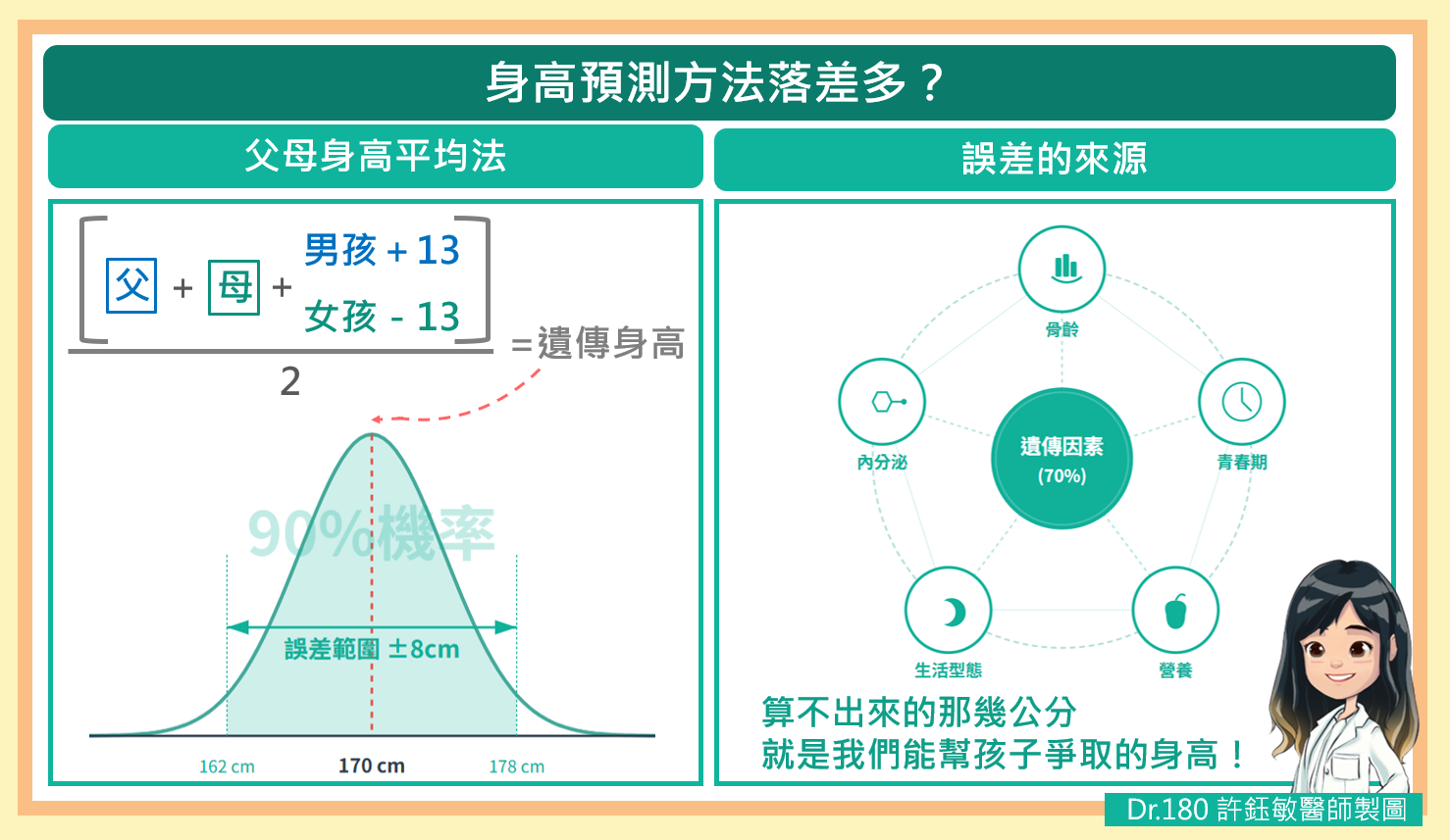 身高預測方法落差多
